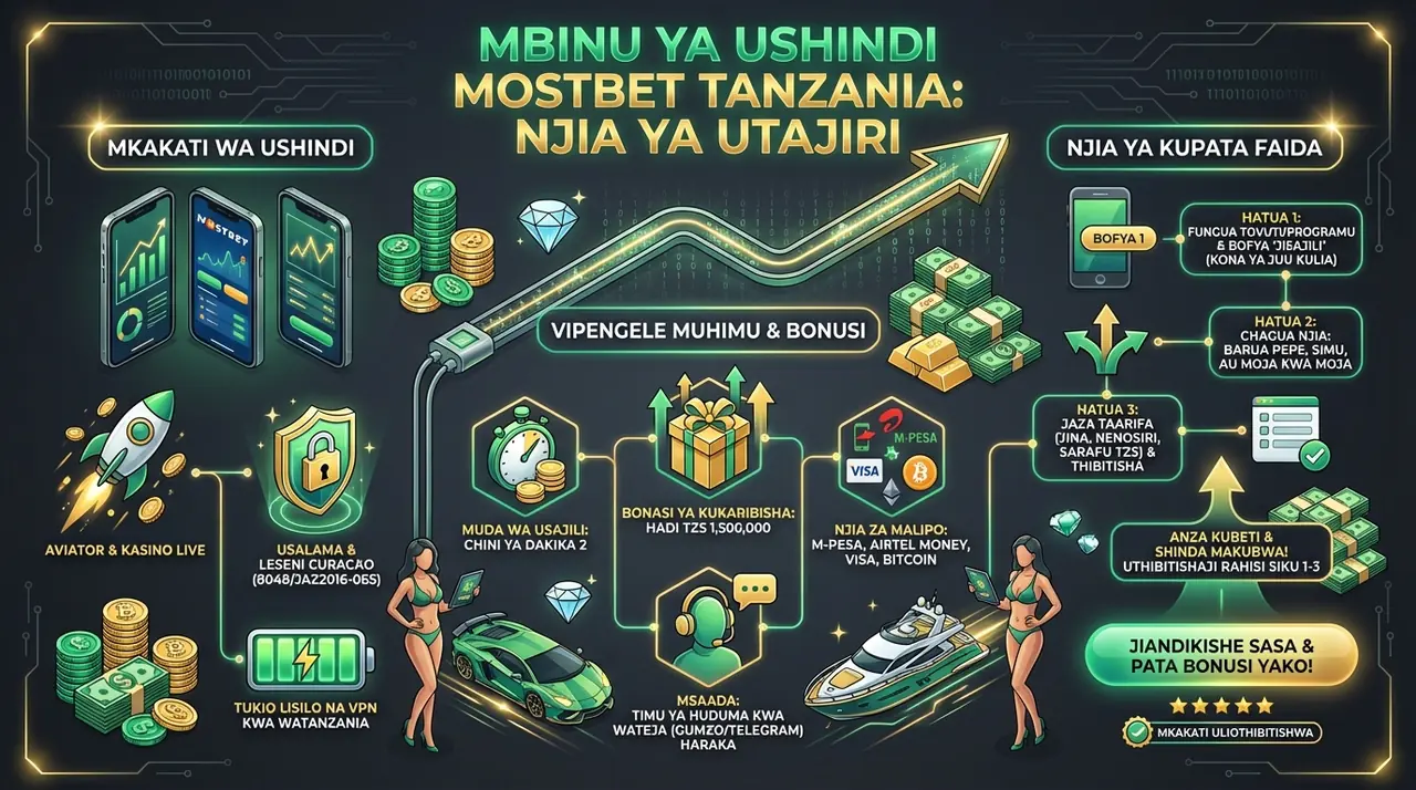 mostbet usajili